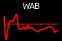 WAB
